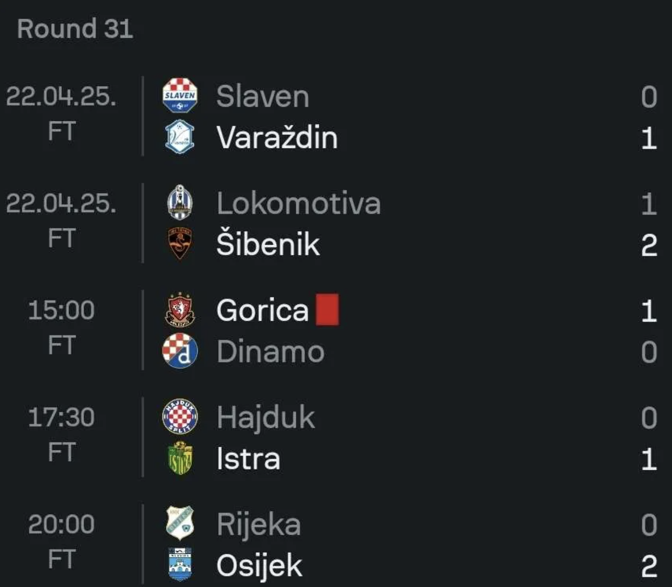 一个没有人想赢冠军的联赛